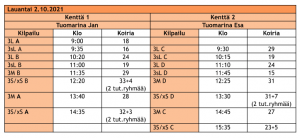 Näyttökuva 2021-09-30 kello 9.26.59